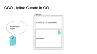 CGO - Inline C code in GO
Go code
C code in Go comments
main.go
I’m using C
code!
 