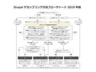 Drupal デカップリング方法フローチャート 2019 年版
 