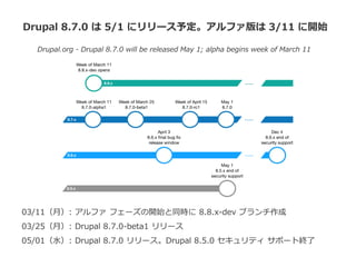 Drupal 8.7.0 は 5/1 にリリース予定。アルファ版は 3/11 に開始
Drupal.org - Drupal 8.7.0 will be released May 1; alpha begins week of March 11
03/11（月）: アルファ フェーズの開始と同時に 8.8.x-dev ブランチ作成
03/25（月）: Drupal 8.7.0-beta1 リリース
05/01（水）: Drupal 8.7.0 リリース。Drupal 8.5.0 セキュリティ サポート終了
 