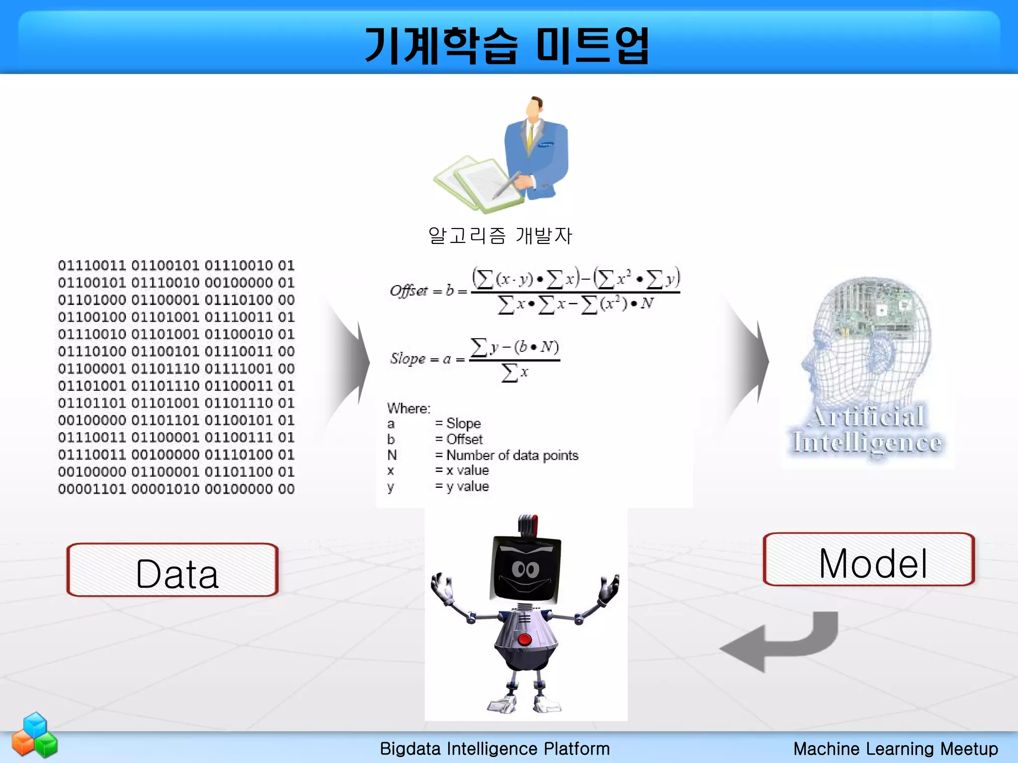 Bigdata Intelligence Platform Machine Learning Meetup
기계학습 미트업
Data
알고리즘 개발자
Model
 