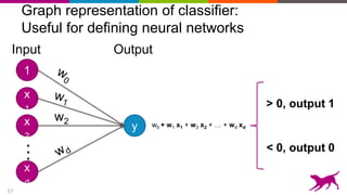 Deep Learning Made Easy with Deep Features | PPTX