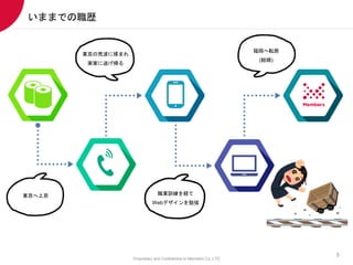 Proprietary and Confidential to Members Co.,LTD
5
ޤޤǤs
ܞ
(Y)
|Ͼ
|λĲޤ
gҤӤ
IӖU
Webǥ㏊
 