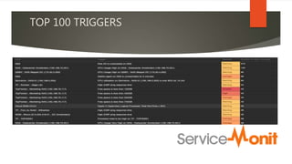 TOP 100 TRIGGERS
 