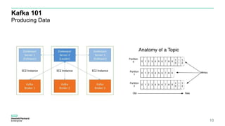 Confluent Kafka and KSQL: Streaming Data Pipelines Made Easy | PPTX