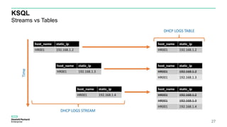 Confluent Kafka and KSQL: Streaming Data Pipelines Made Easy | PPTX