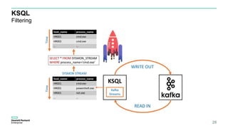Confluent Kafka and KSQL: Streaming Data Pipelines Made Easy | PPTX