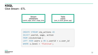 Ksql Db Confluent Kafka and KSQL: Streaming Data Pipelines Made Easy | PPTX