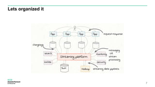 Confluent Kafka and KSQL: Streaming Data Pipelines Made Easy | PPTX