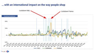 … with an international impact on the way people shop
Lockdown Italy
Lockdown France
 