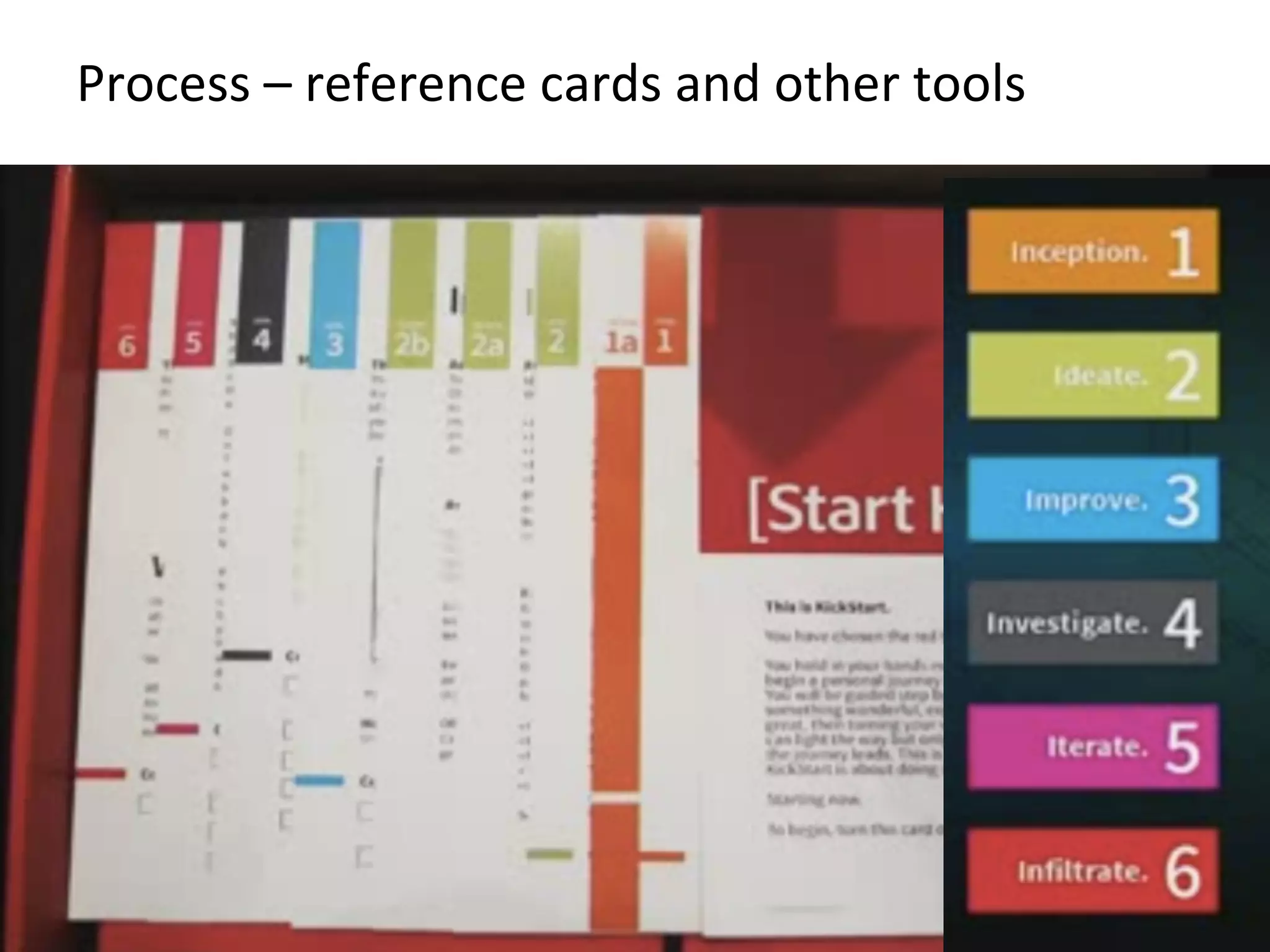 Process	
  –	
  reference	
  cards	
  and	
  other	
  tools	
  
 