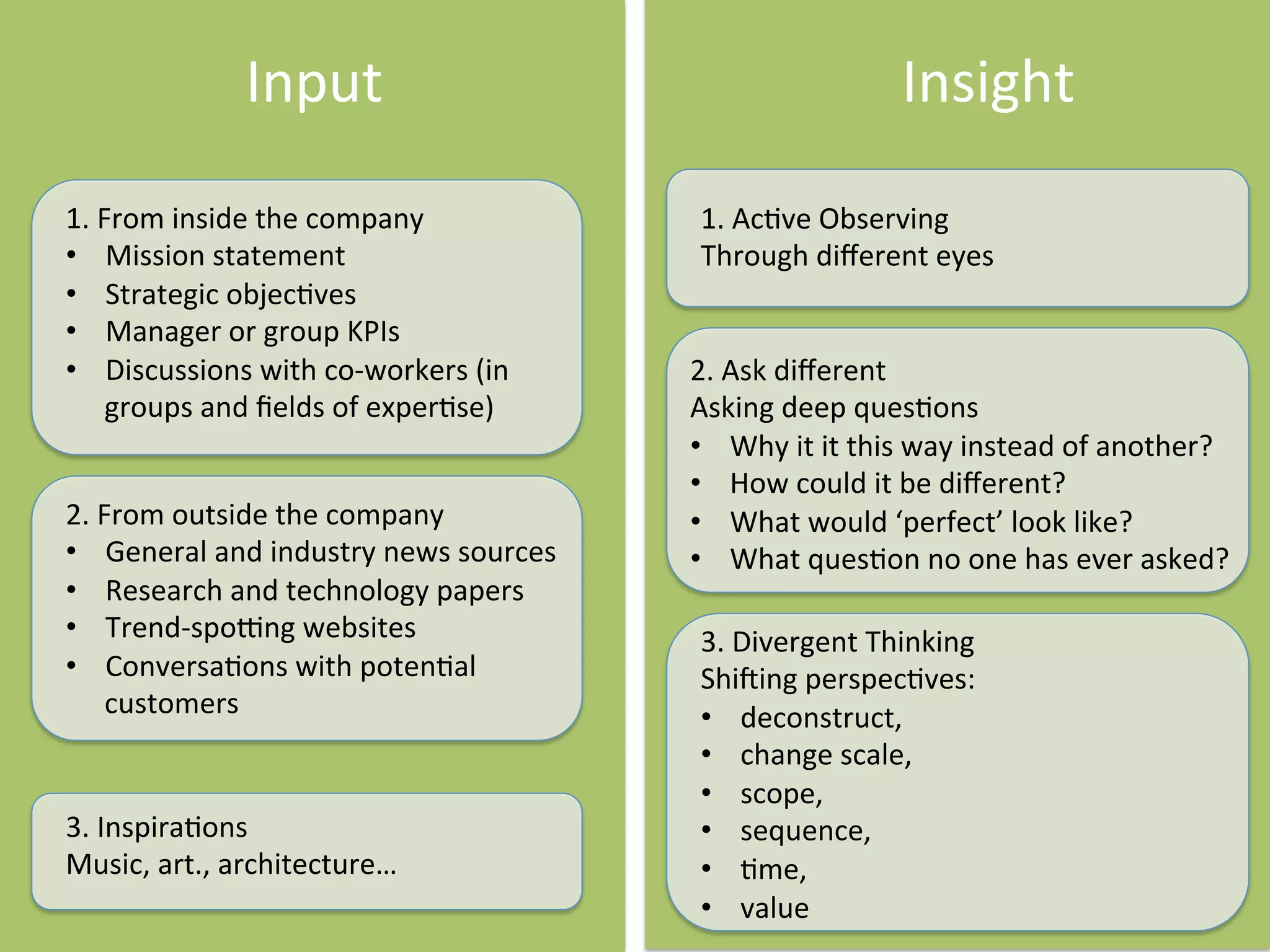 Input	
   Insight	
  
1.	
  From	
  inside	
  the	
  company	
  
•  Mission	
  statement	
  
•  Strategic	
  objecKves	
  
•  Manager	
  or	
  group	
  KPIs	
  
•  Discussions	
  with	
  co-­‐workers	
  (in	
  
groups	
  and	
  ﬁelds	
  of	
  experKse)	
  
2.	
  From	
  outside	
  the	
  company	
  
•  General	
  and	
  industry	
  news	
  sources	
  
•  Research	
  and	
  technology	
  papers	
  
•  Trend-­‐spomng	
  websites	
  
•  ConversaKons	
  with	
  potenKal	
  
customers	
  
3.	
  InspiraKons	
  
Music,	
  art.,	
  architecture…	
  
1.	
  AcKve	
  Observing	
  
Through	
  diﬀerent	
  eyes	
  
2.	
  Ask	
  diﬀerent	
  
Asking	
  deep	
  quesKons	
  
•  Why	
  it	
  it	
  this	
  way	
  instead	
  of	
  another?	
  
•  How	
  could	
  it	
  be	
  diﬀerent?	
  
•  What	
  would	
  ‘perfect’	
  look	
  like?	
  
•  What	
  quesKon	
  no	
  one	
  has	
  ever	
  asked?	
  
3.	
  Divergent	
  Thinking	
  
Shiding	
  perspecKves:	
  
•  deconstruct,	
  	
  
•  change	
  scale,	
  
•  scope,	
  	
  
•  sequence,	
  	
  
•  Kme,	
  	
  
•  value	
  
 