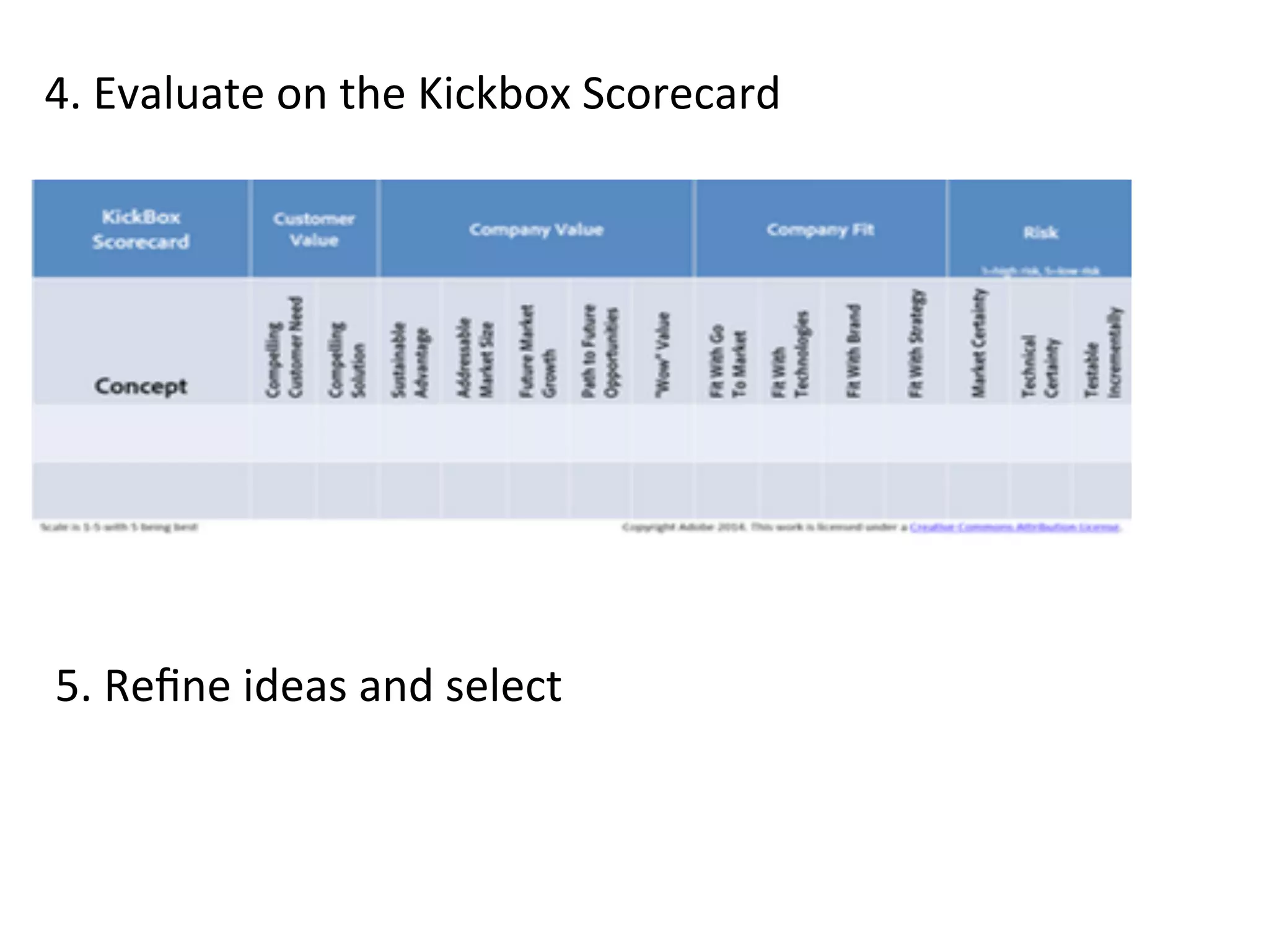 4.	
  Evaluate	
  on	
  the	
  Kickbox	
  Scorecard	
  
	
  
5.	
  Reﬁne	
  ideas	
  and	
  select	
  
 