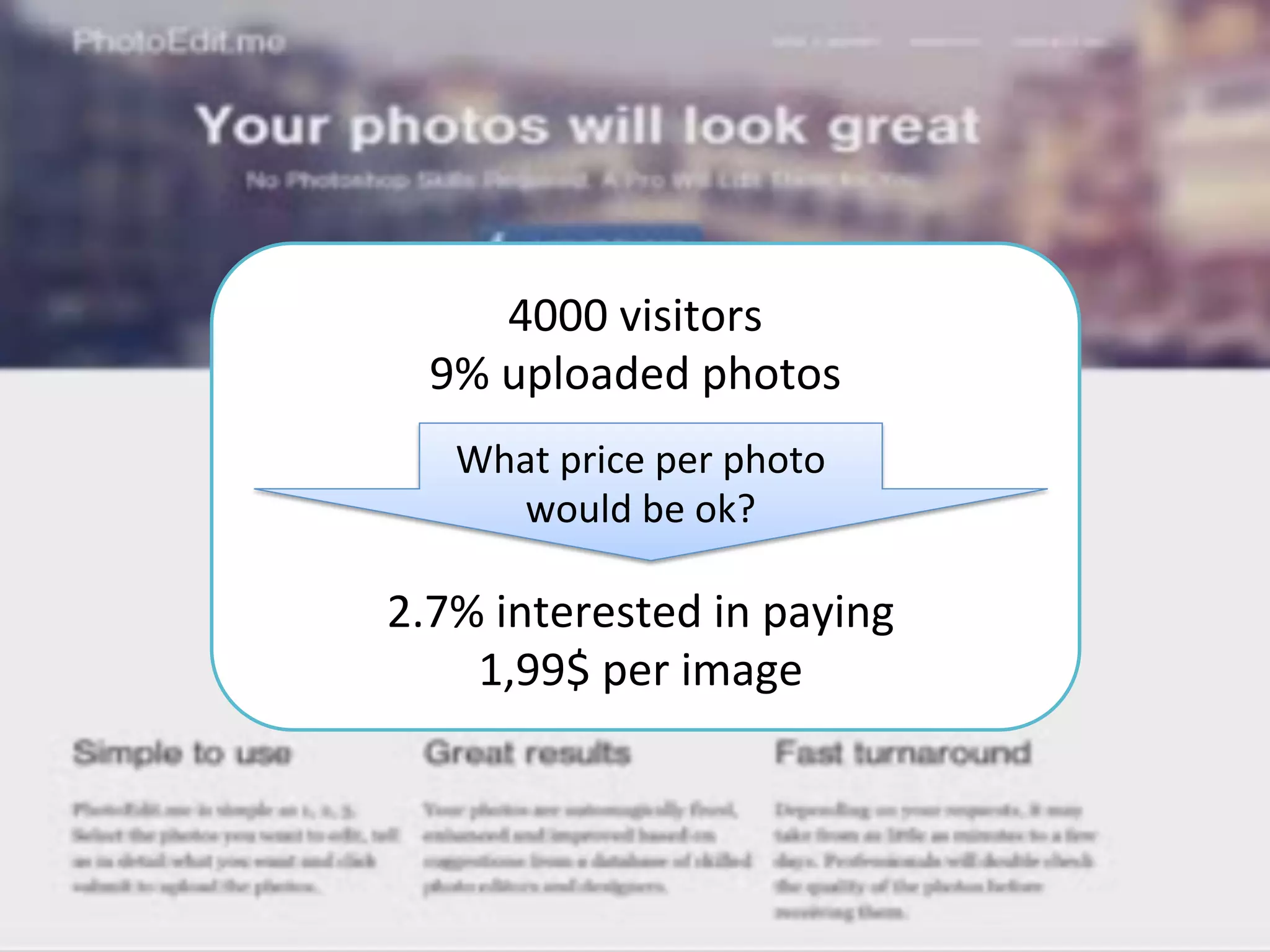 4000	
  visitors	
  
9%	
  uploaded	
  photos	
  
2.7%	
  interested	
  in	
  paying	
  
1,99$	
  per	
  image	
  
What	
  price	
  per	
  photo	
  
would	
  be	
  ok?	
  
 