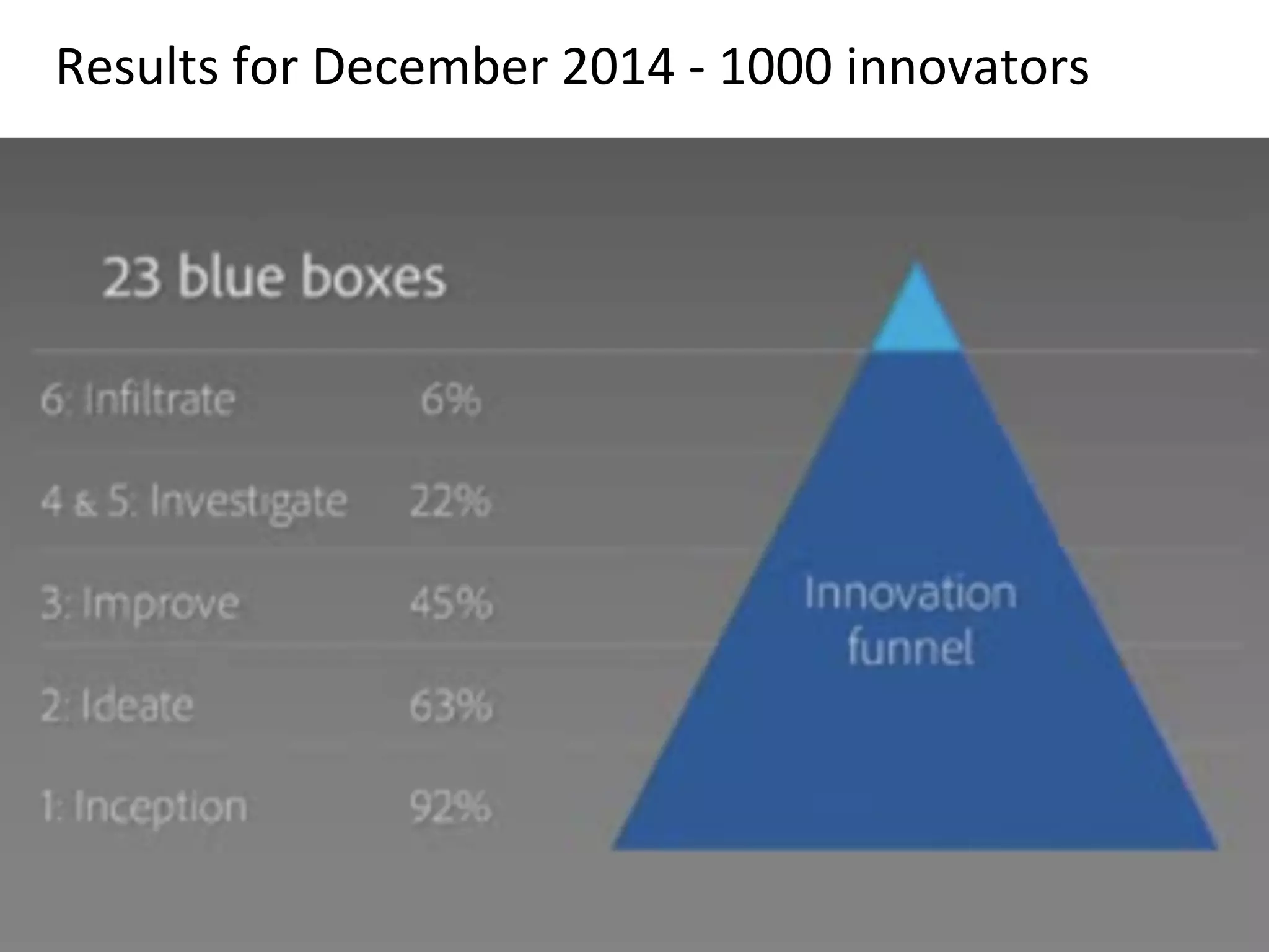 Results	
  for	
  December	
  2014	
  -­‐	
  1000	
  innovators	
  
 