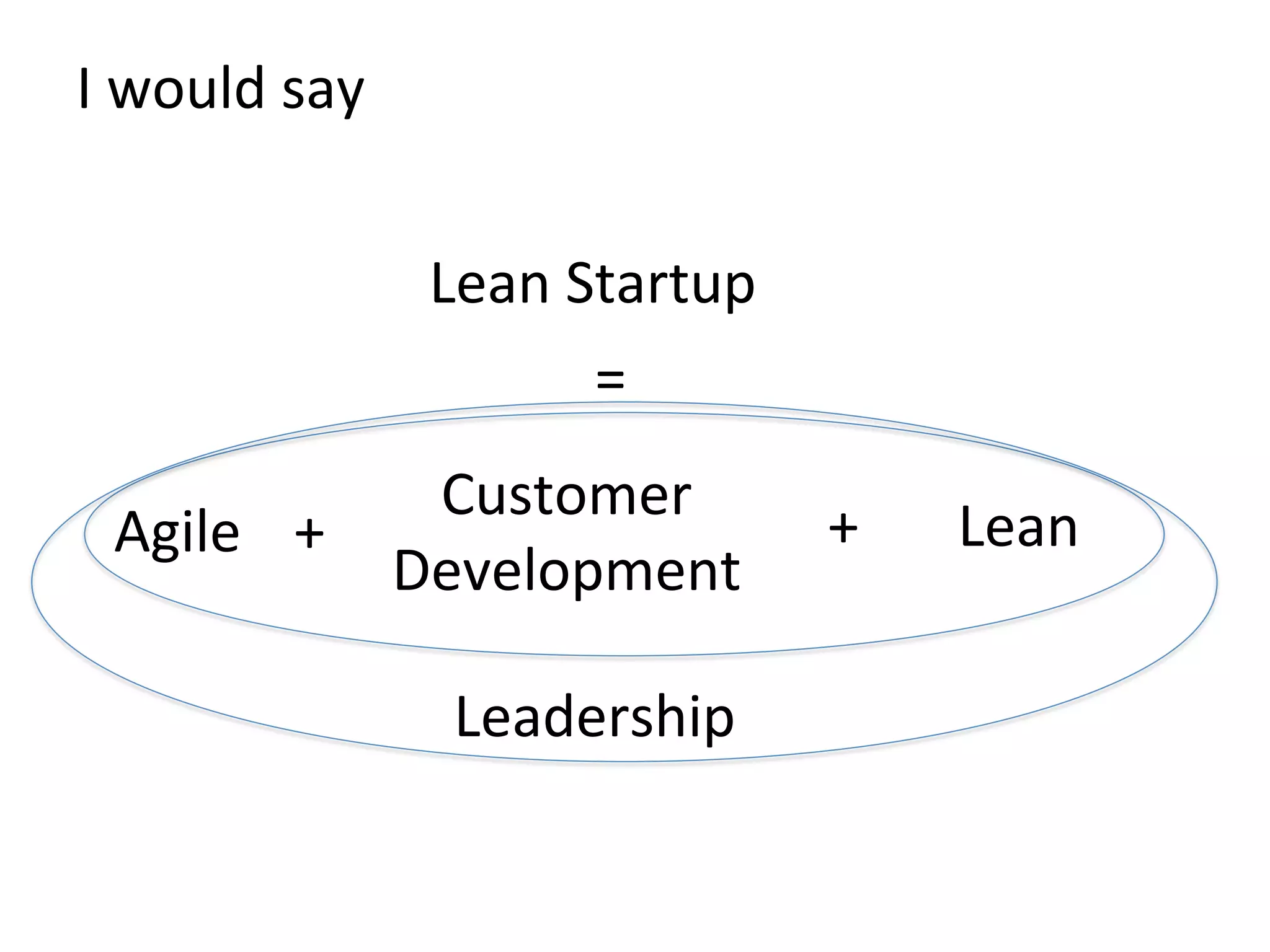 I	
  would	
  say	
  
Lean	
  Startup	
  
=	
  
Agile	
   +	
   +	
  
Customer	
  
Development	
  
Lean	
  
Leadership	
  
 