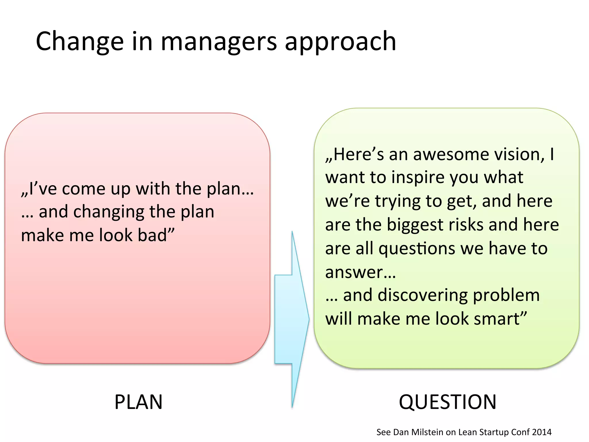 Change	
  in	
  managers	
  approach	
  
„I’ve	
  come	
  up	
  with	
  the	
  plan…	
  
…	
  and	
  changing	
  the	
  plan	
  
make	
  me	
  look	
  bad”	
  
„Here’s	
  an	
  awesome	
  vision,	
  I	
  
want	
  to	
  inspire	
  you	
  what	
  
we’re	
  trying	
  to	
  get,	
  and	
  here	
  
are	
  the	
  biggest	
  risks	
  and	
  here	
  
are	
  all	
  quesKons	
  we	
  have	
  to	
  
answer…	
  
…	
  and	
  discovering	
  problem	
  
will	
  make	
  me	
  look	
  smart”	
  
PLAN	
   QUESTION	
  
See	
  Dan	
  Milstein	
  on	
  Lean	
  Startup	
  Conf	
  2014	
  
 