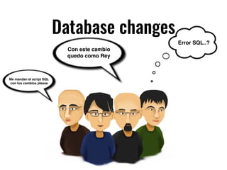 Error SQL..?
Con este cambio
quedo como Rey
Me mandan el script SQL
con los cambios please
Database changes
 