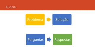 A ideia
Problema Solução
Perguntas Respostas
 