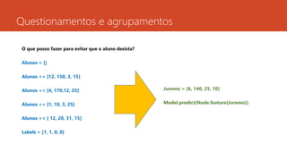 Questionamentos e agrupamentos
O que posso fazer para evitar que o aluno desista?
Alunos = []
Alunos << [12, 150, 3, 15]
Alunos << [4, 170,12, 25]
Alunos << [1, 10, 3, 25]
Alunos << [ 12, 20, 31, 15]
Labels = [1, 1, 0, 0]
Juremo = [6, 140, 25, 10]
Model.predict(Node.feature(Juremo))
 