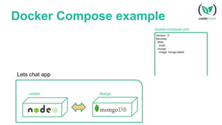 Docker Compose example
Version: ‘2’
Services:
Web:
build: .
mongo:
image: mongo:latest
docker-compose.yml
nodejs Mongo
Lets chat app
 
