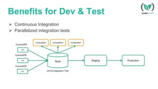 Benefits for Dev & Test
 Continuous Integration
 Parallelized integration tests
Staging ProductionBuild
<>
Commit/PR
Unit Test
<>
Commit/PR
<>
Commit/PR
Integration Test
composition composition composition
Unit & Integration Test
 