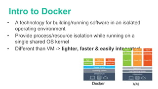 Intro to Docker
• A technology for building/running software in an isolated
operating environment
• Provide process/resource isolation while running on a
single shared OS kernel
• Different than VM -> lighter, faster & easily integrated
VMDocker
 