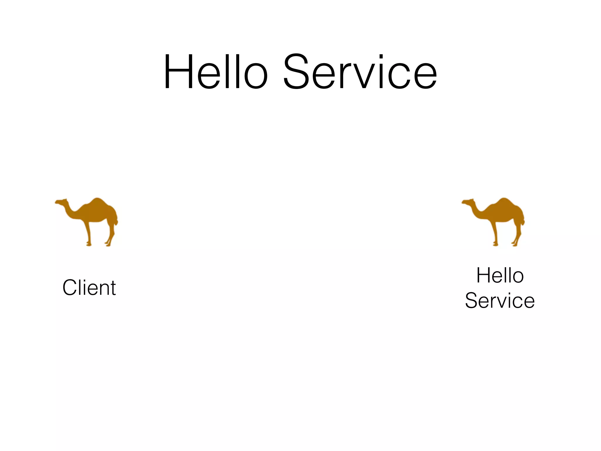 Hello Service Hello Service Client 