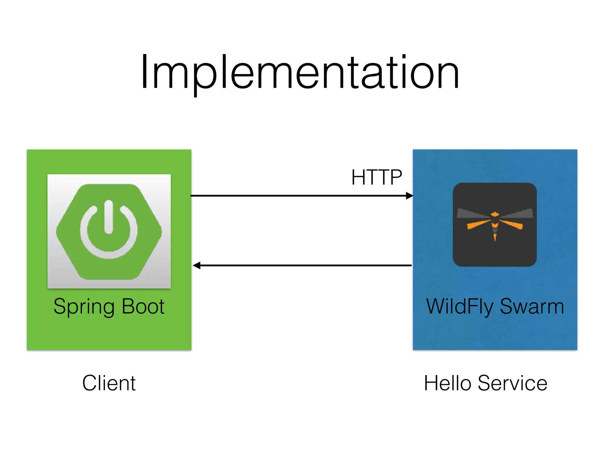 Implementation Client Hello Service HTTP WildFy  Swarm Spring Boot WildFly Swarm 