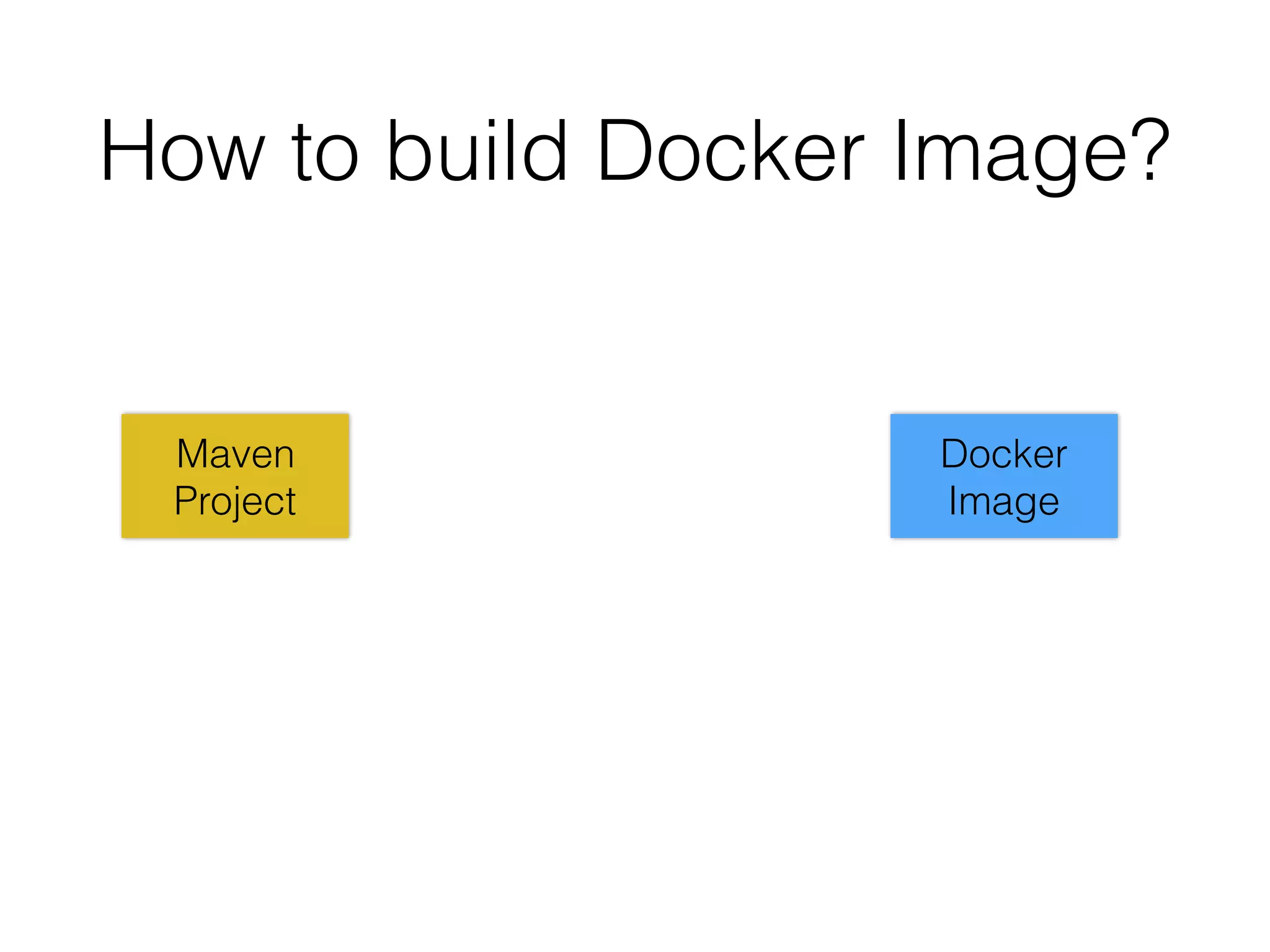 How to build Docker Image? Maven Project Docker Image 
