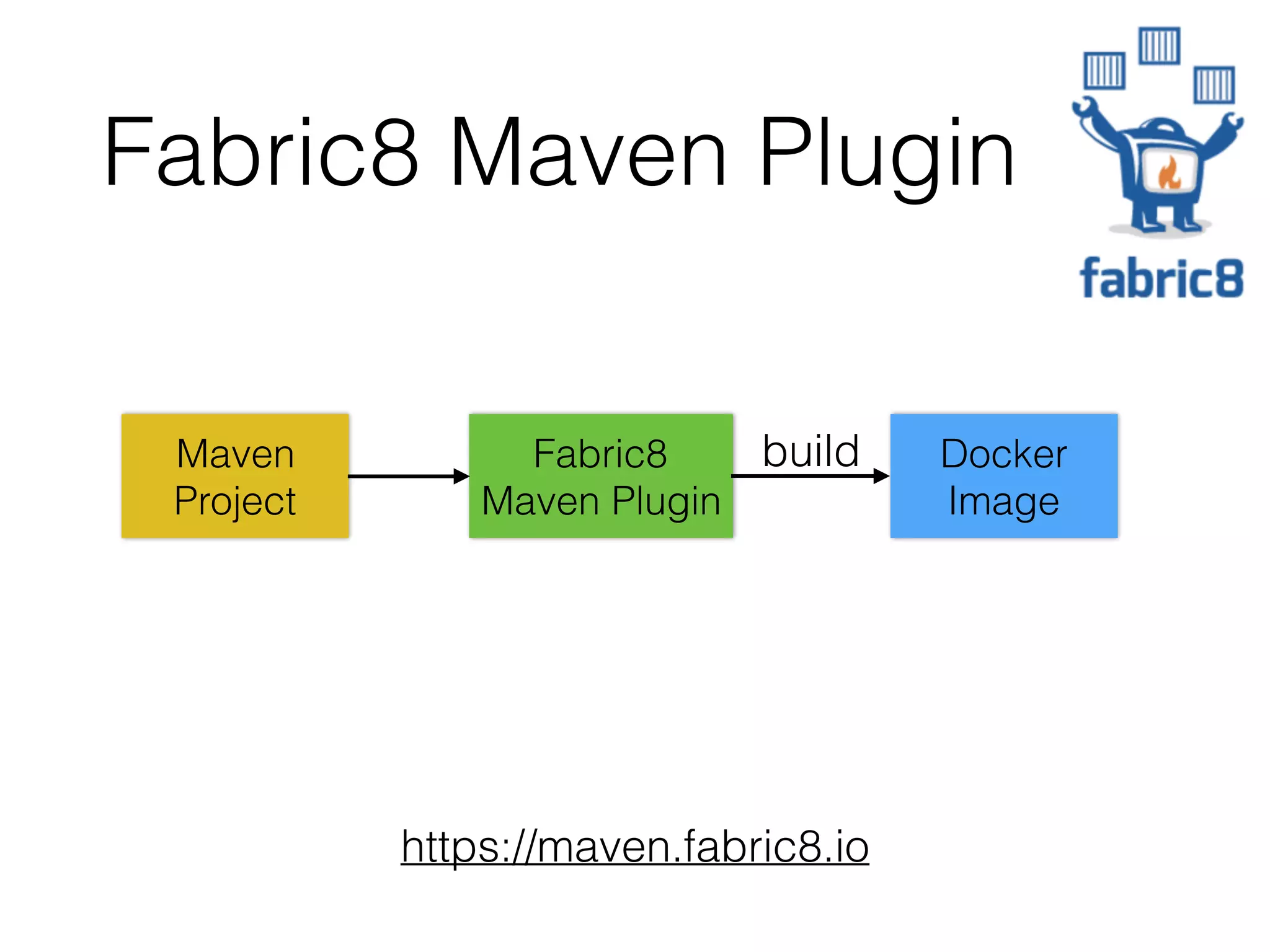 Fabric8 Maven Plugin Maven Project Fabric8 Maven Plugin Docker Image build https://maven.fabric8.io 