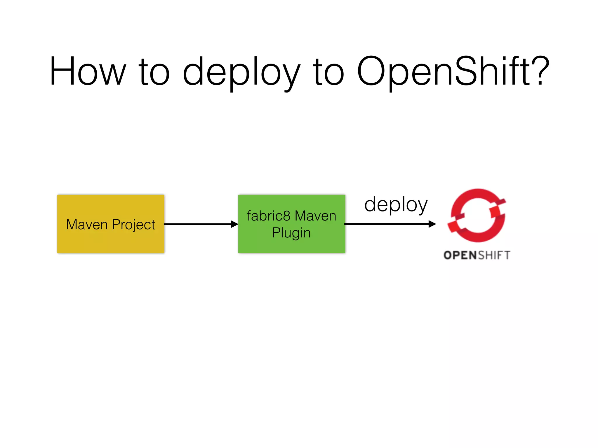 How to deploy to OpenShift? Maven Project fabric8 Maven Plugin deploy 