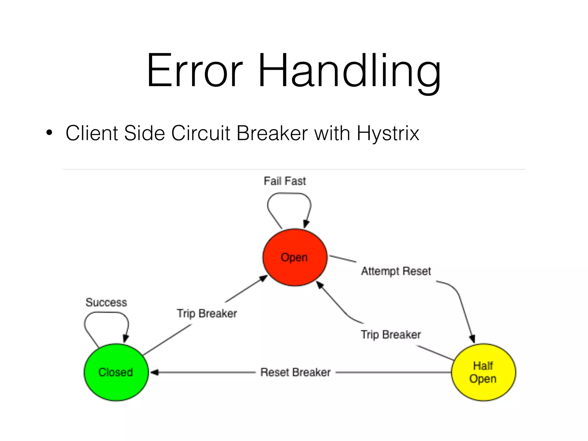 Error Handling • Client Side Circuit Breaker with Hystrix 
