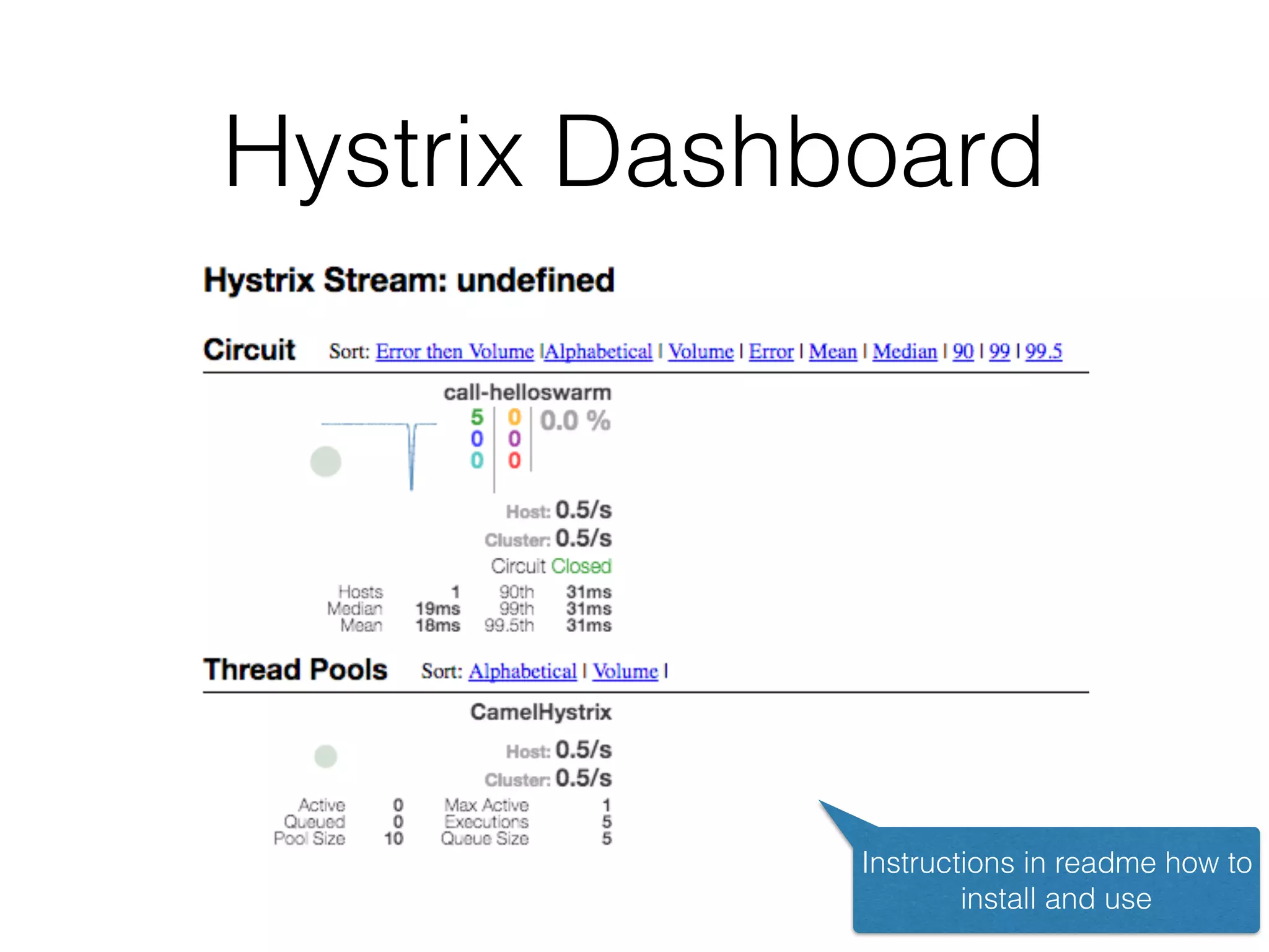 Hystrix Dashboard Instructions in readme how to install and use 