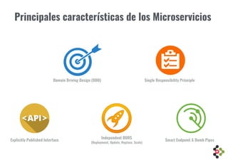 Principales características de los Microservicios
Domain Driving Design (DDD) Single Responsibility Principle
Explicitly Published Interface
Independent DURS 
(Deployment, Update, Replace, Scale)
Smart Endpoint & Dumb Pipes
 