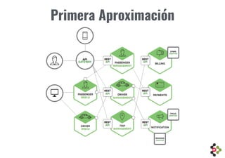Primera Aproximación
 