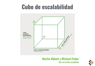 Martin Abbott y Michael Fisher
The art of the scalability
Cubo de escalabilidad
 