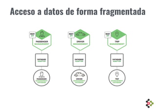 Acceso a datos de forma fragmentada
 