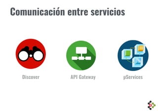 Comunicación entre servicios
API GatewayDiscover µServices
 