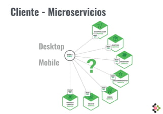 Cliente - Microservicios
Desktop
Mobile
 