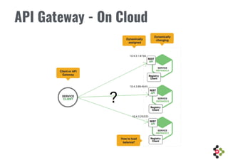 API Gateway - On Cloud
 