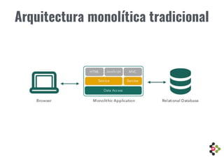 Arquitectura monolítica tradicional
 