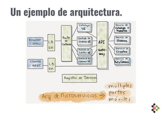 Un ejemplo de arquitectura.
 