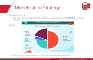 Copyright © 2016 Talentica Software (I) Pvt Ltd. All rights reserved.Copyright ©2016 Talentica Software (I) Pvt Ltd. All rights reserved. 14
Monetization Strategy
• Market Potential
– The app economy will double by 2020 and reach astonishing $101 billion in global
revenue.
• Reality
(Src: https://hackernoon.com/https-medium-com-linosphere-app-monetization-guide-12809d74b6b0)
 