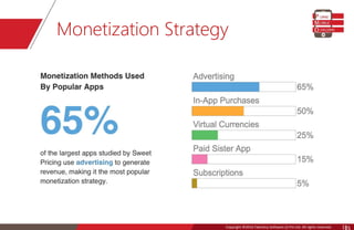 Copyright © 2016 Talentica Software (I) Pvt Ltd. All rights reserved.Copyright ©2016 Talentica Software (I) Pvt Ltd. All rights reserved. 15
Monetization Strategy
 