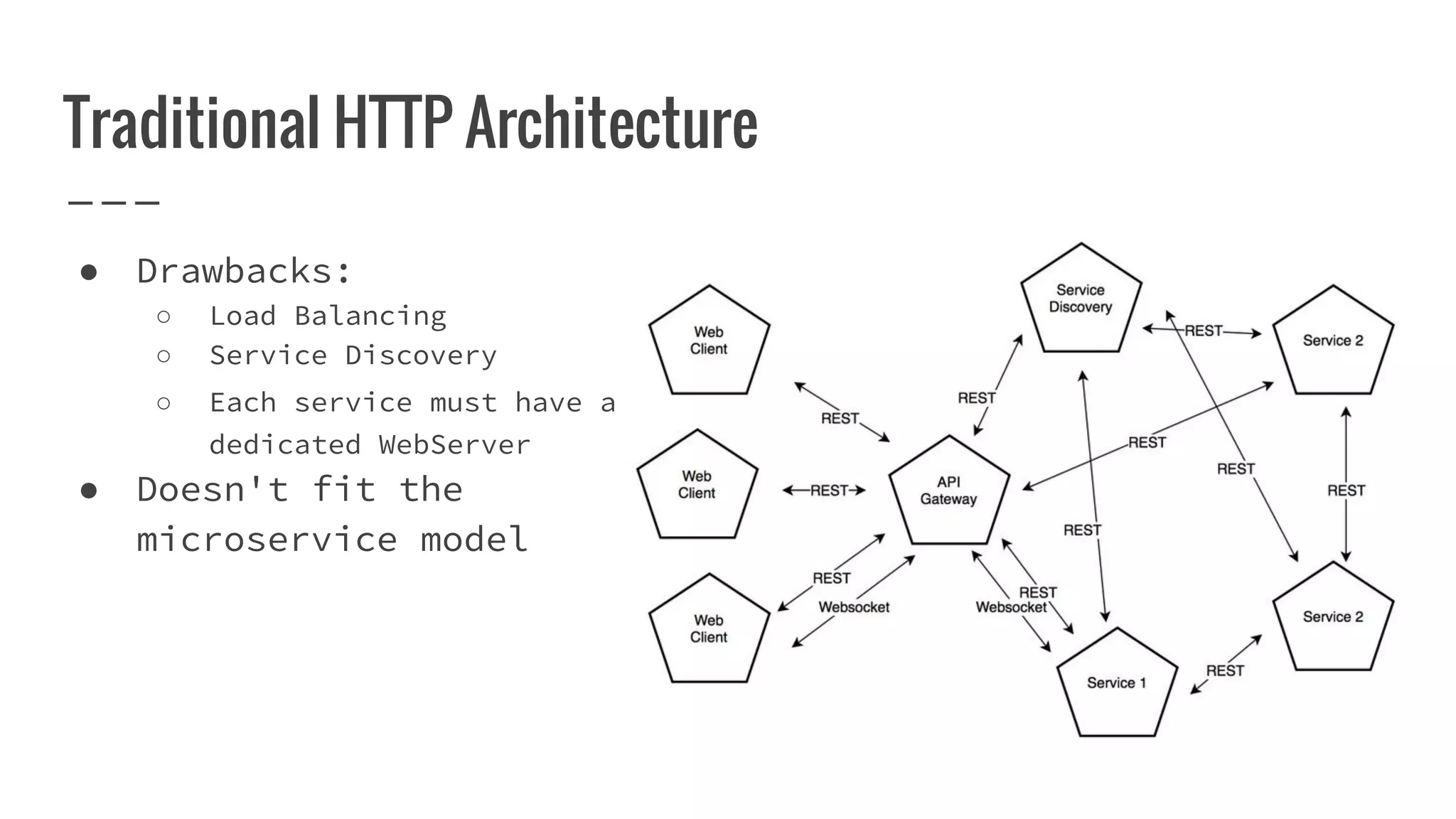 Traditional HTTP Architecture
● Drawbacks:
○ Load Balancing
○ Service Discovery
○ Each service must have a
dedicated WebServer
● Doesn't fit the
microservice model