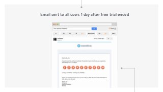 Email sent to all users 1 day after free trial ended
 