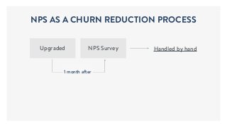 Handled by handUpgraded NPS Survey
1 month after
NPS AS A CHURN REDUCTION PROCESS
 