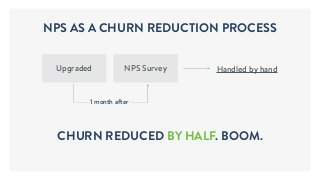 Handled by handUpgraded NPS Survey
1 month after
CHURN REDUCED BY HALF. BOOM.
NPS AS A CHURN REDUCTION PROCESS
 