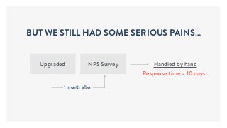 Handled by handUpgraded NPS Survey
1 month after
BUT WE STILL HAD SOME SERIOUS PAINS…
Response time = 10 days
 