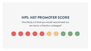 1 2 3 4 5 6 7 108 9
NPS: NET PROMOTER SCORE
How likely is it that you would recommend our
service to a friend or colleague?
 